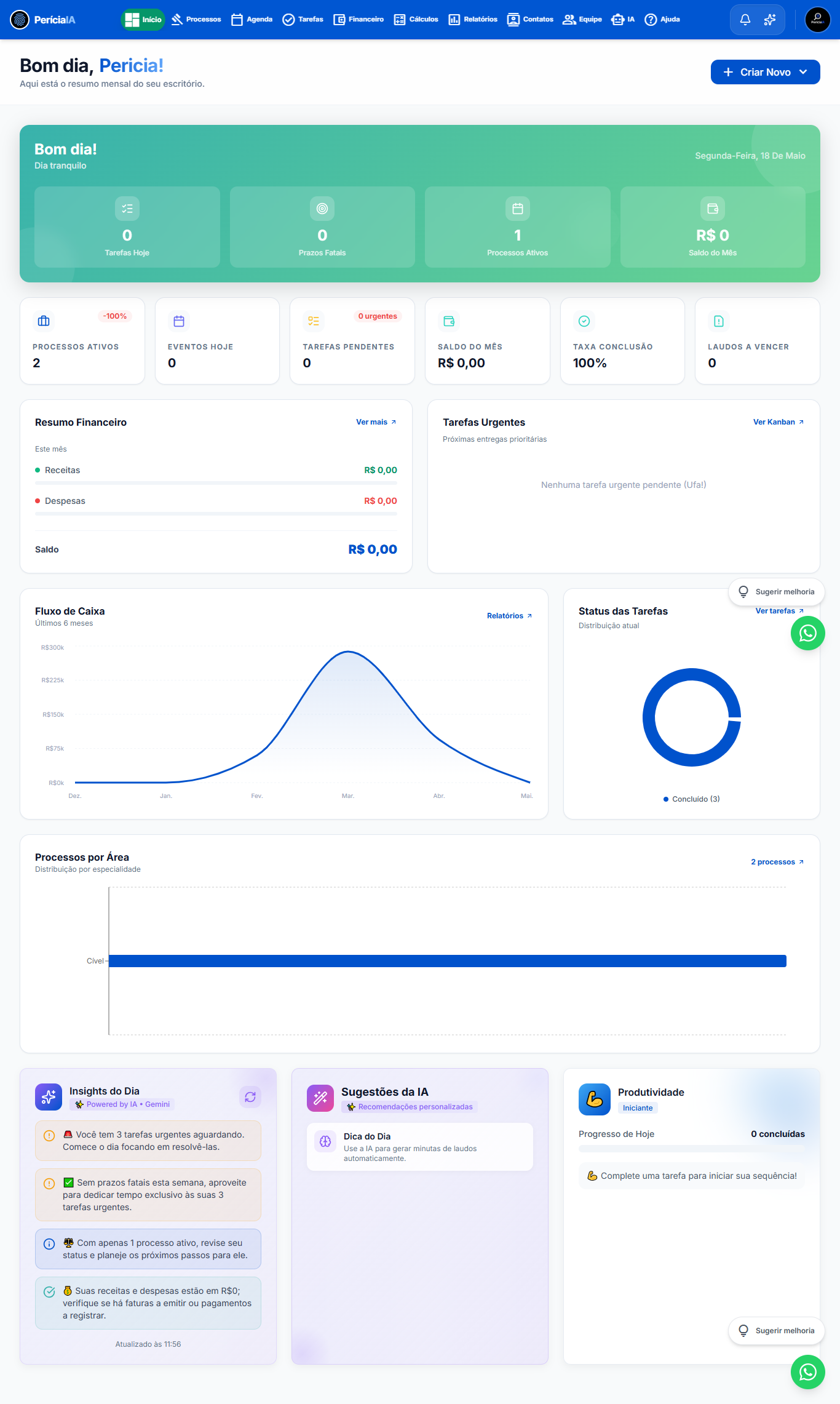 PeríciaIA — Dashboard
